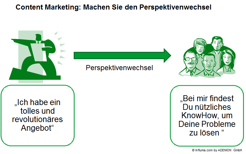 Content Marketing_Perspektivenwechsel von der Unternehmenskommunikation zur Kundenkommunikation