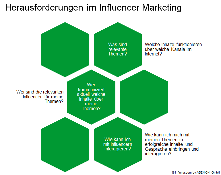 Influencer Marketing_Herausforderungen